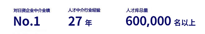 中介业绩