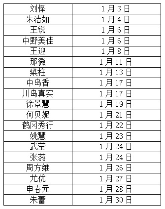 生日员工表